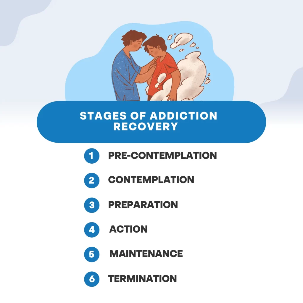 Stages of Addiction Recovery