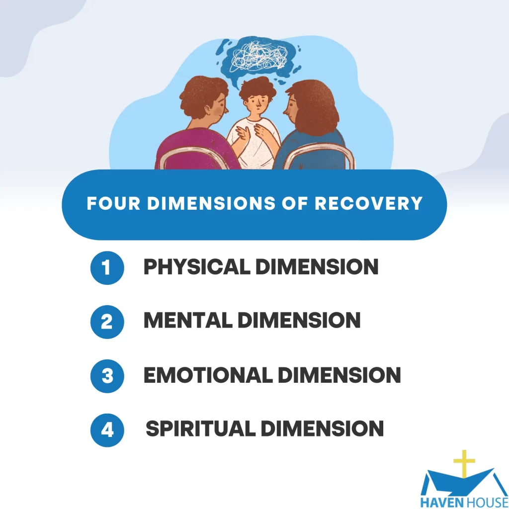 FOUR DIMENSIONS OF RECOVERy | HHRC