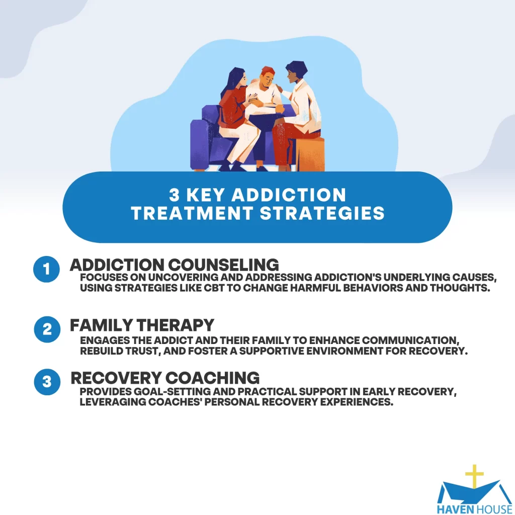 What are 3 common addiction treatment strategies | HHRC