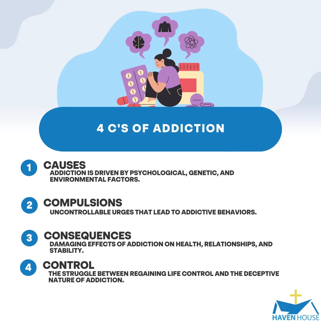 Understanding the 4 C's of Addiction | HHRC
