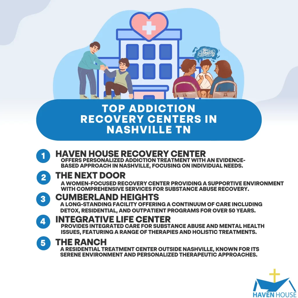 Top Addiction Recovery Centers in Nashville TN | HHRC
